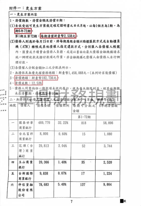 更生 更生