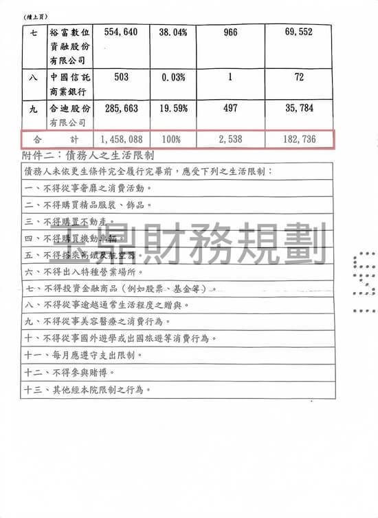 債務更生 債務更生