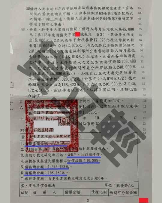 信貸 信貸