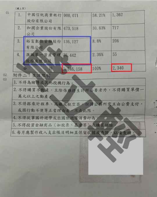 信貸 信貸
