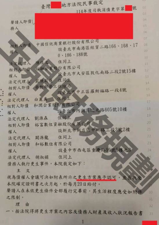 債務更生
