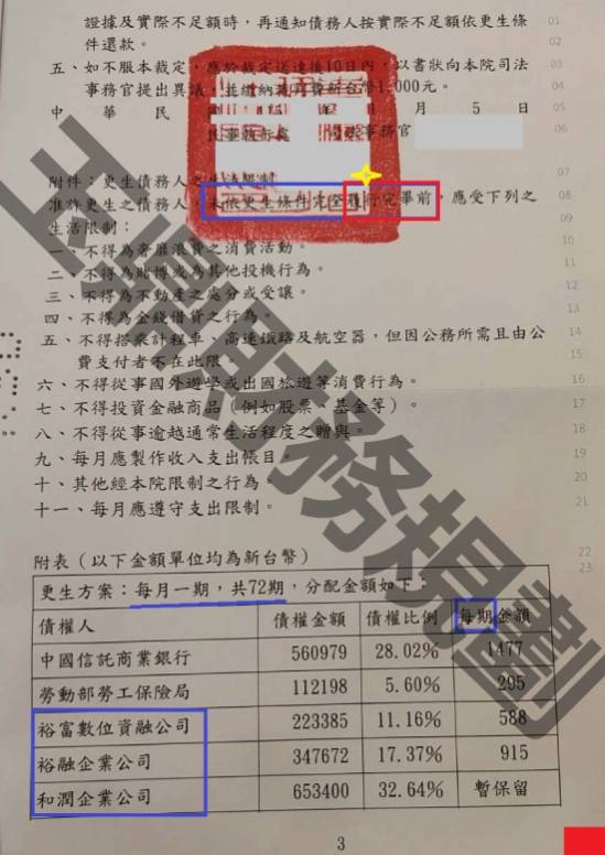 信貸