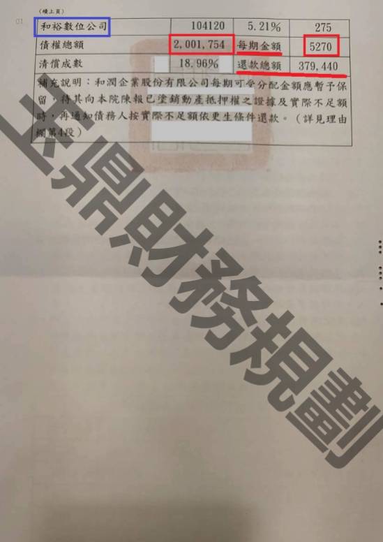 信貸