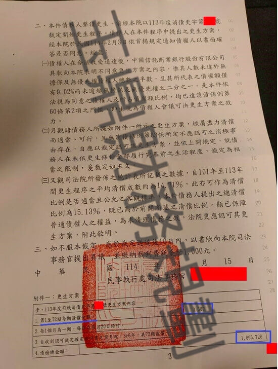 信貸