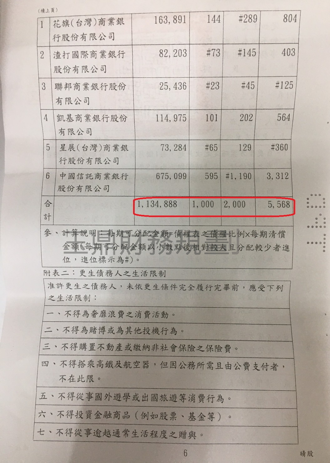 卡債