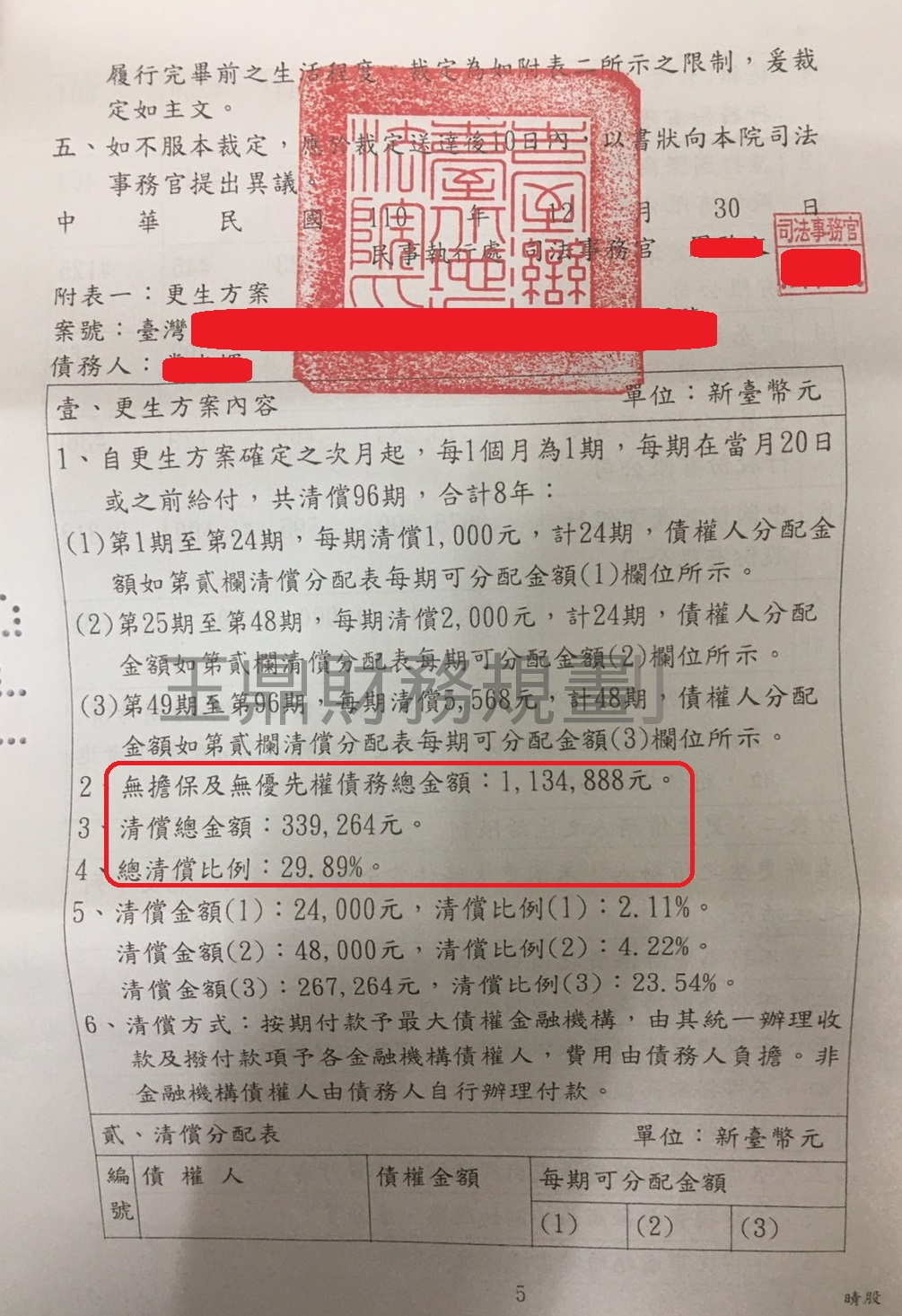 卡債