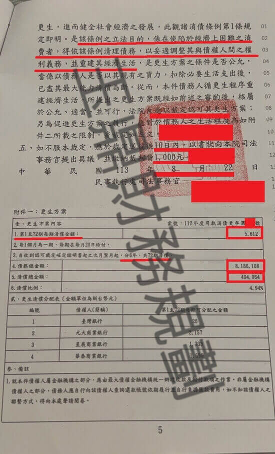 信貸 信貸