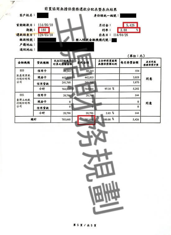 協商 協商