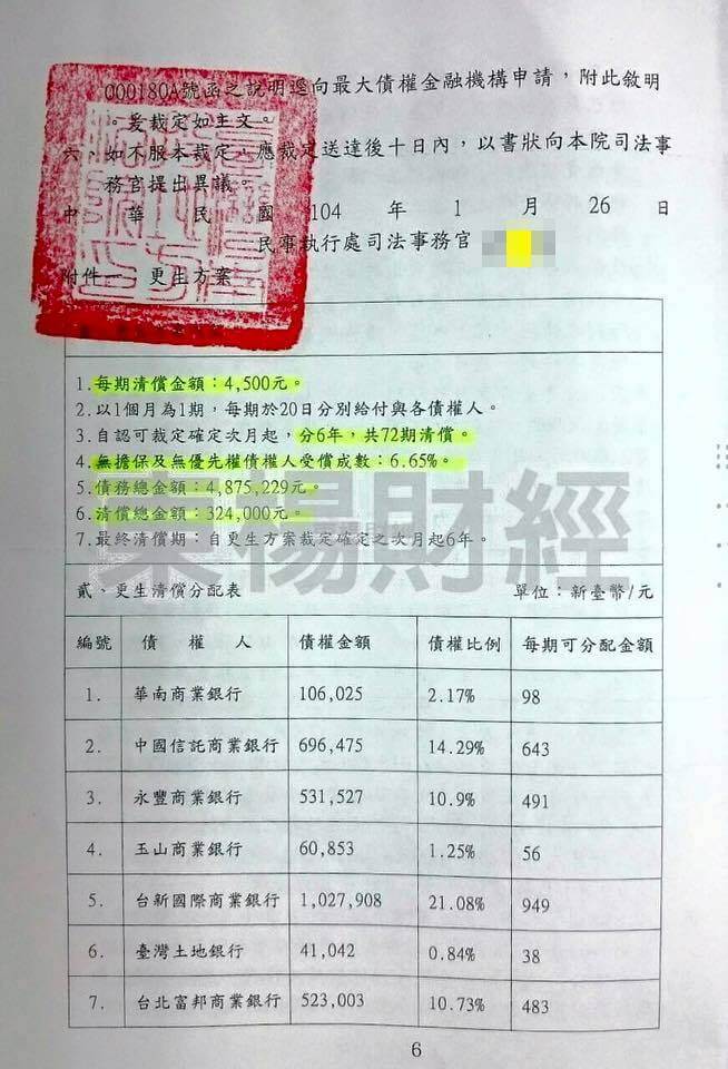 卡債