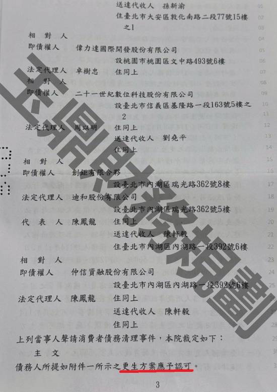 信貸