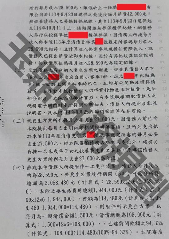 信貸