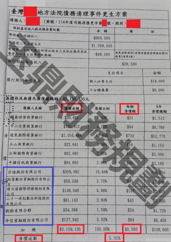 信貸