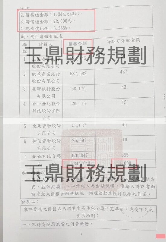 清償 清償