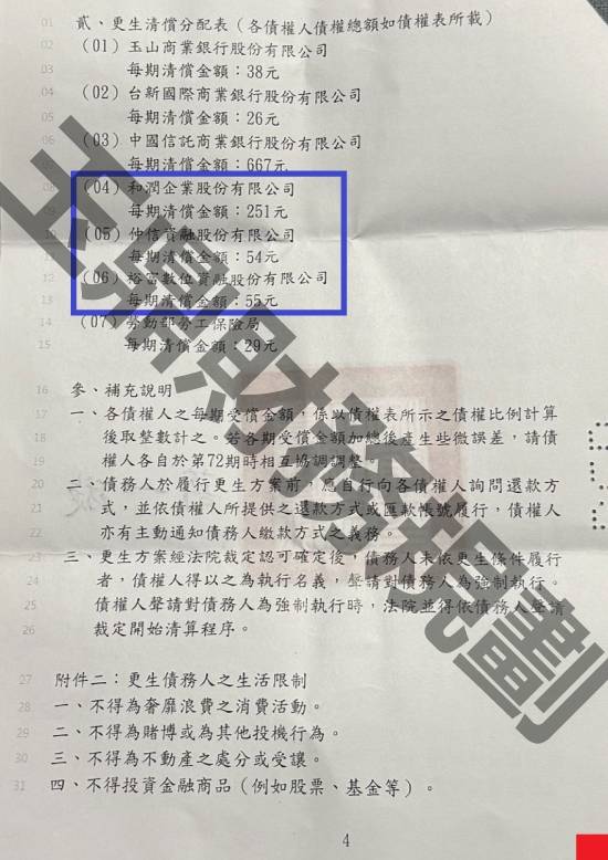 信貸