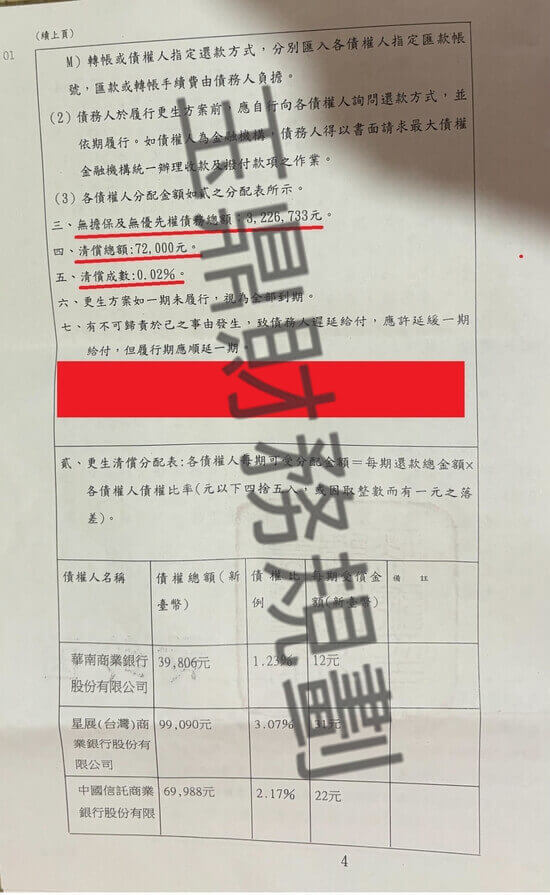 信貸 信貸