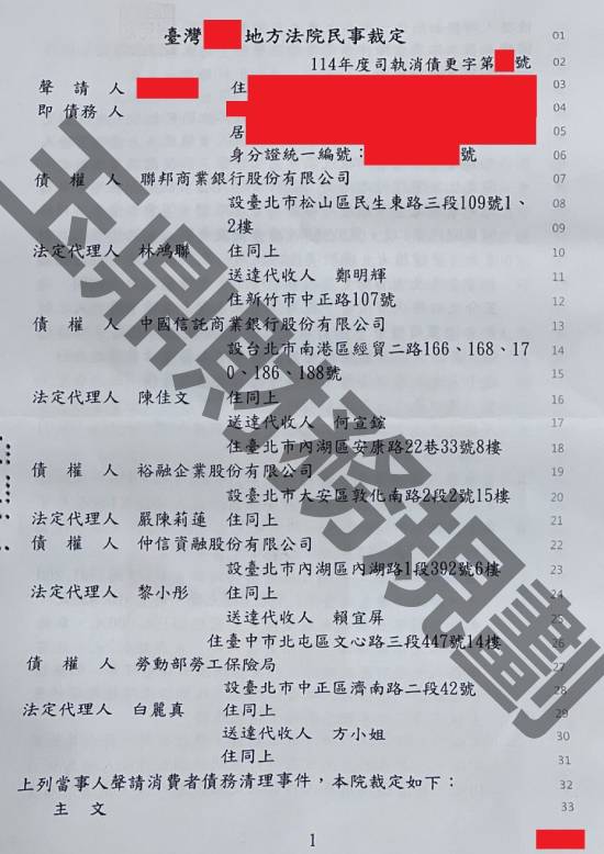 債務更生