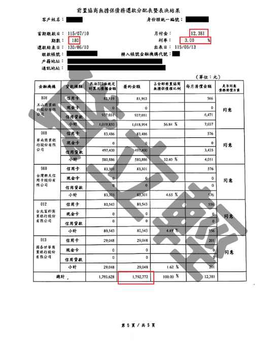 債務更生
