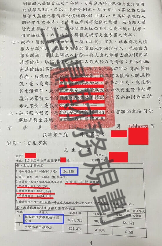 信貸