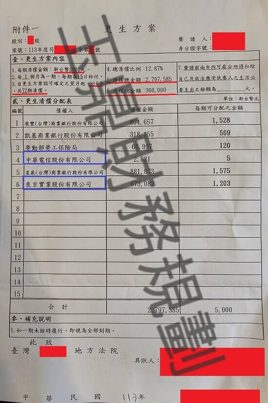 信貸 信貸