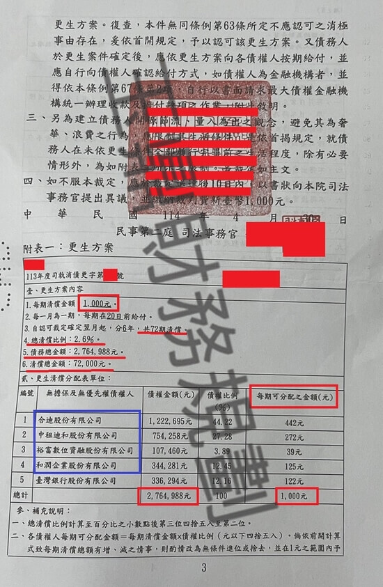信貸 信貸