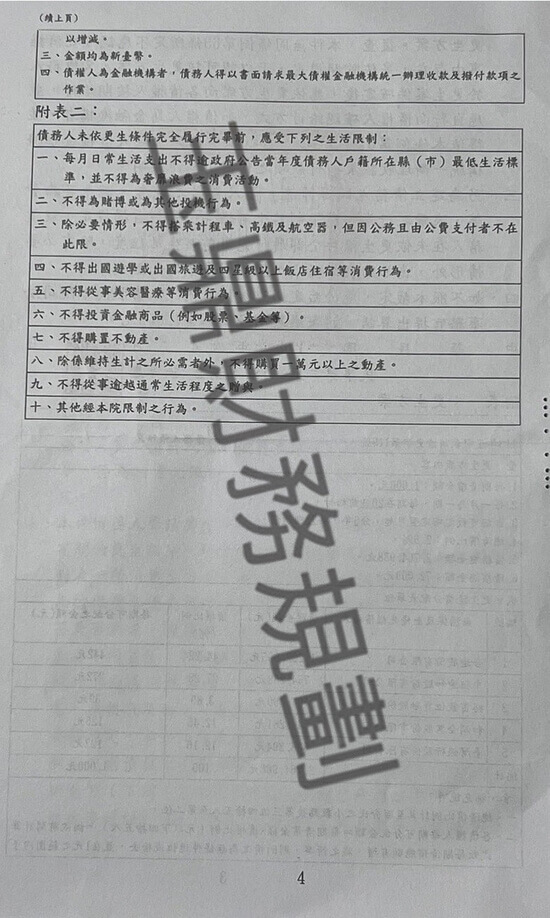 信貸 信貸