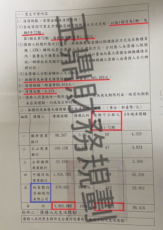 債務更生 債務更生