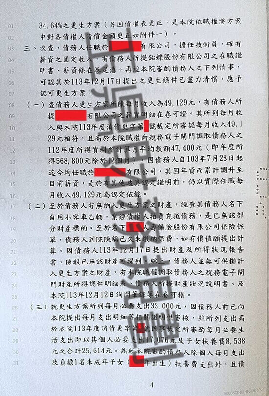 信貸