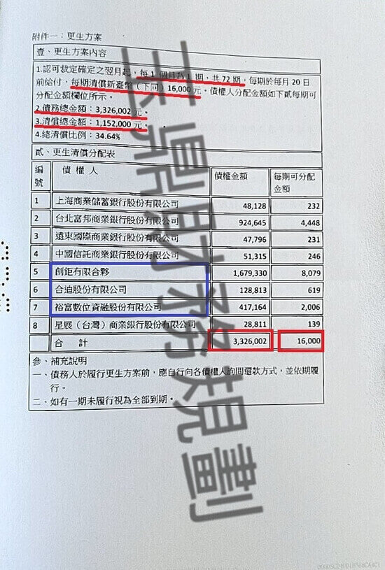 債務更生