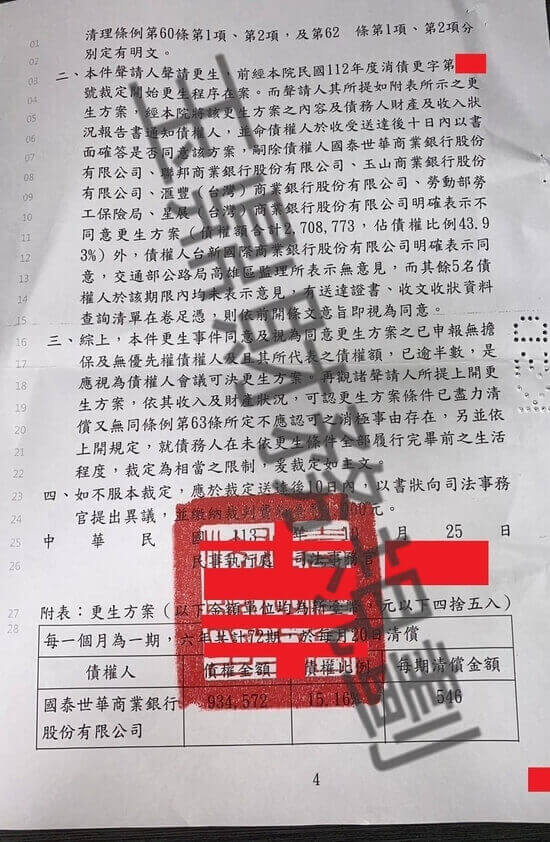 信貸 信貸