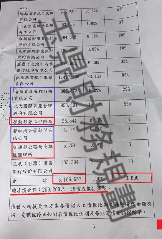 信貸 信貸