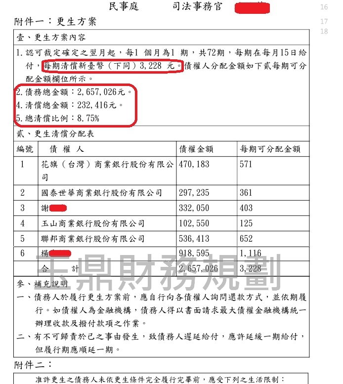 卡債