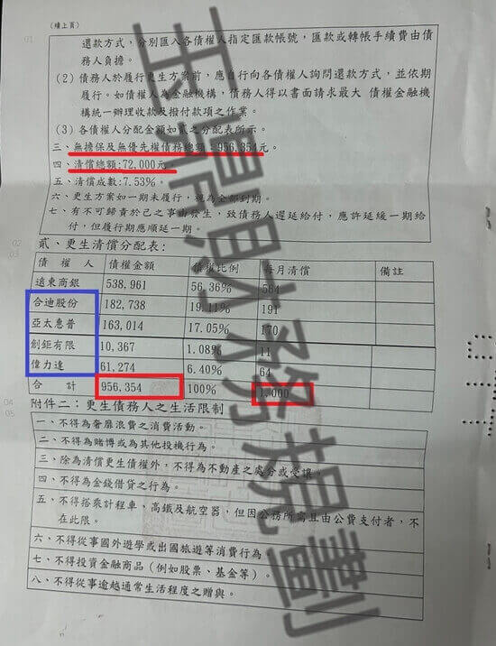 信貸