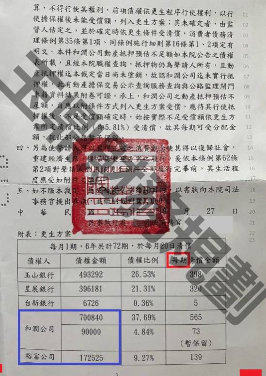 信貸