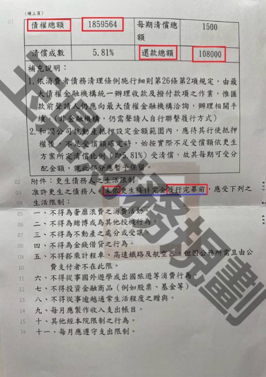 信貸