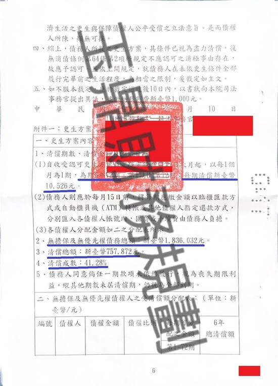 債務更生 債務更生
