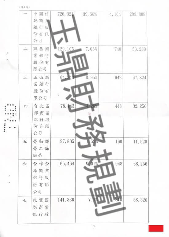 免費諮商 免費諮商