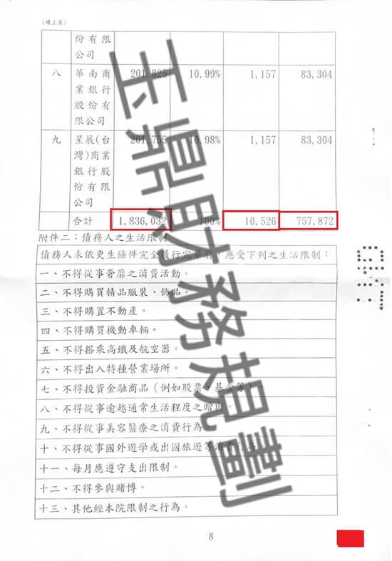 信貸 信貸