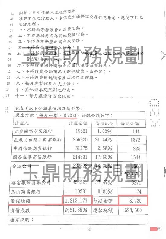 債務更生 債務更生