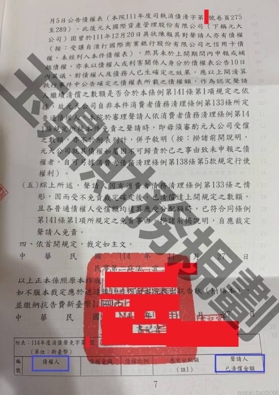 信貸