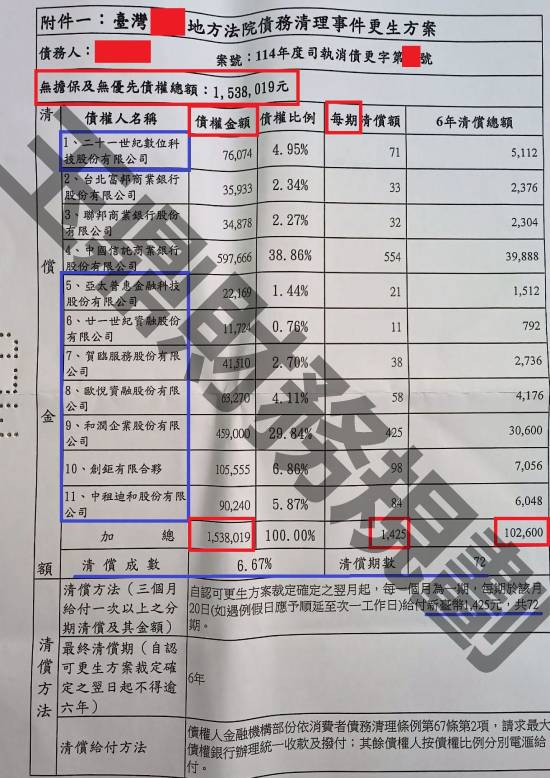 信貸