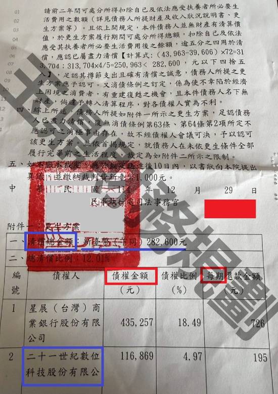 信貸