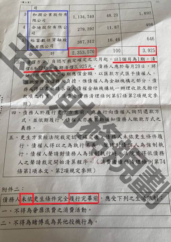信貸