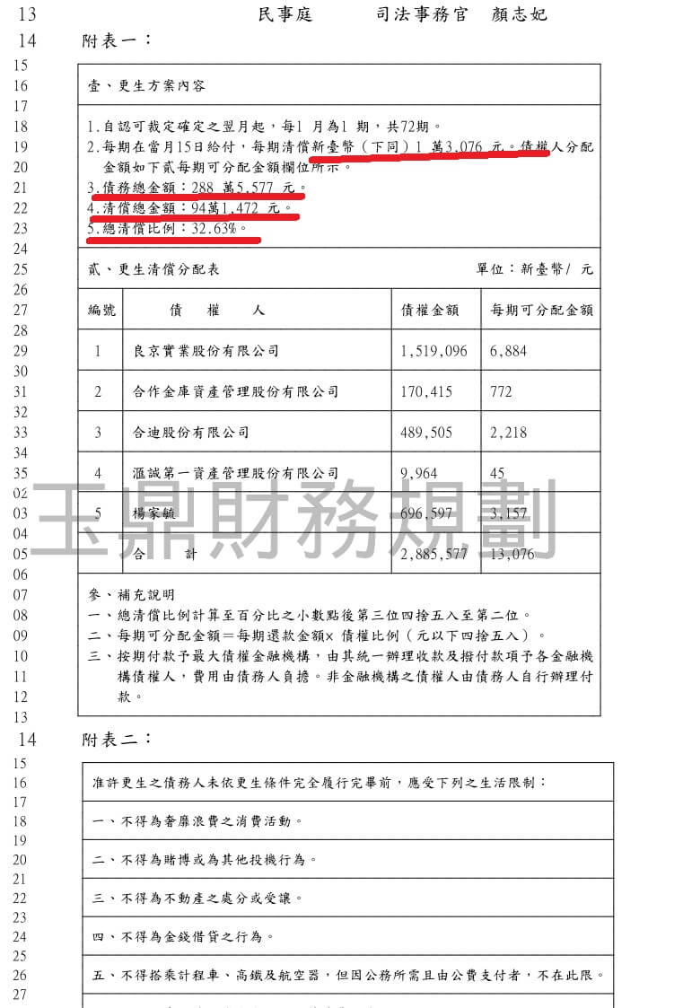 卡債