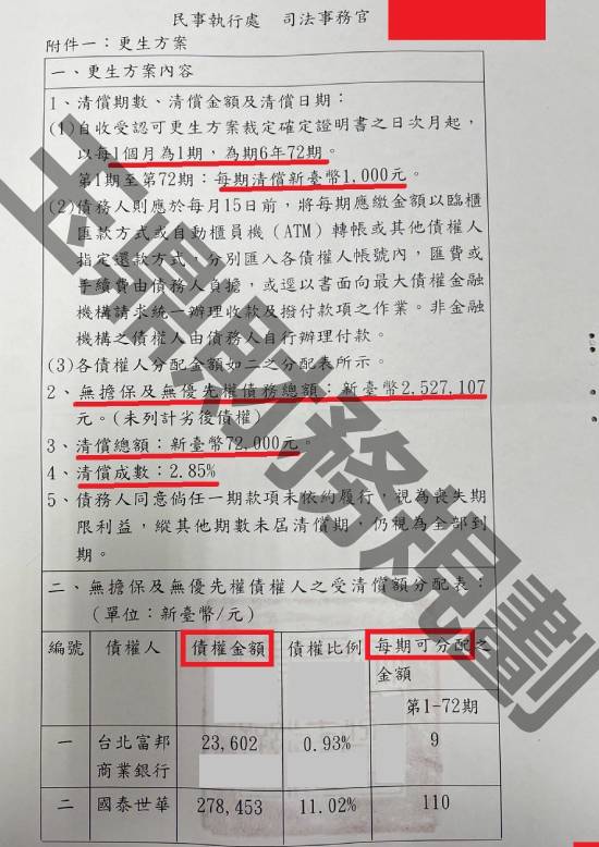信貸