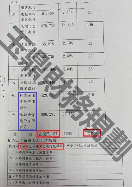 信貸