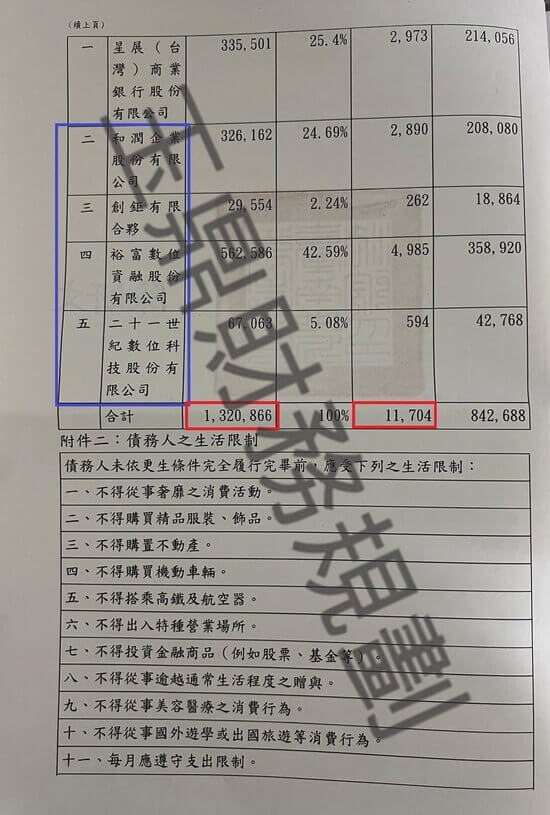 信貸 信貸