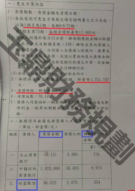 信貸