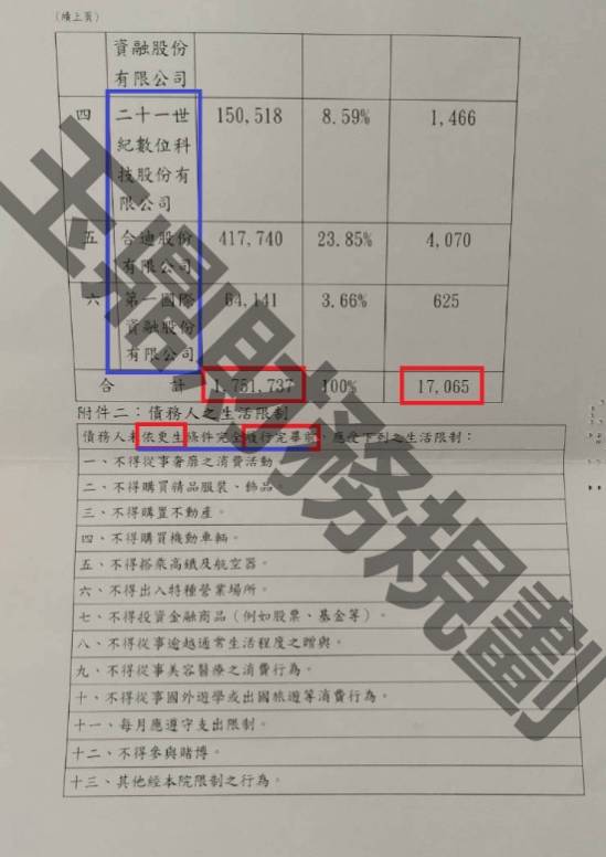 信貸