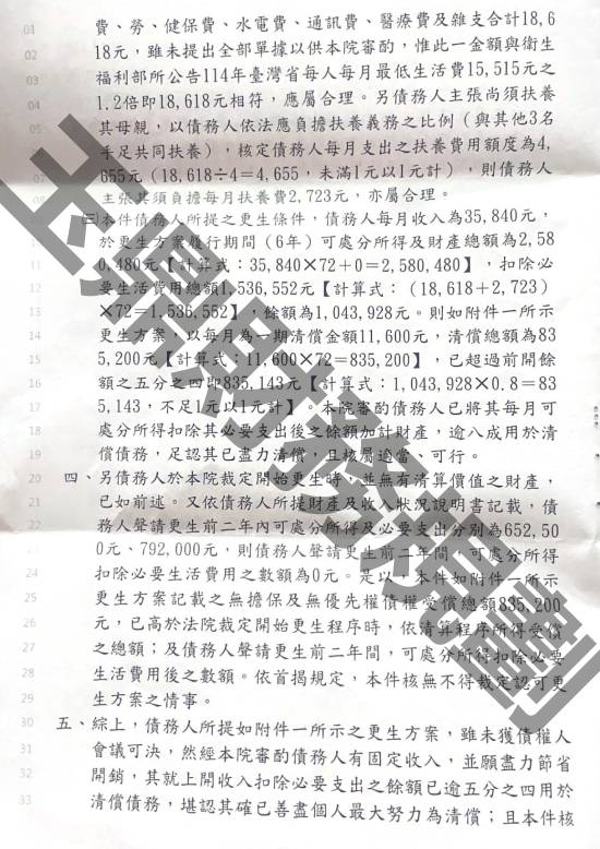 信貸