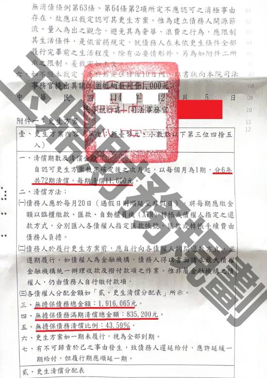 信貸
